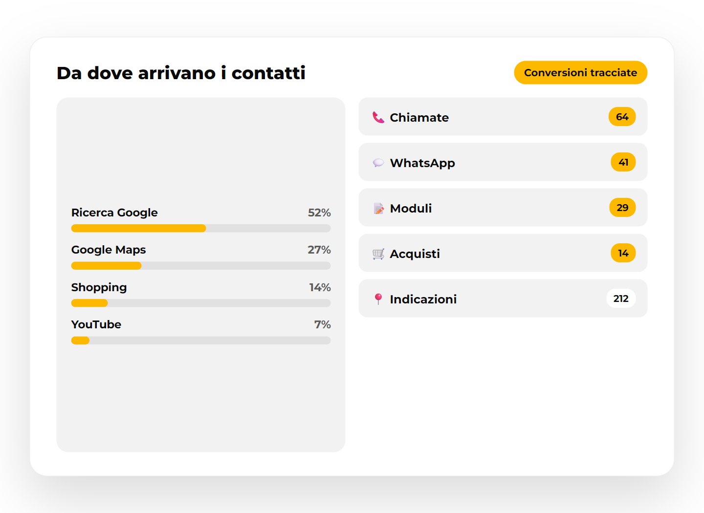Esempio di lavoro di Creativa, agenzia di marketing a Ribera