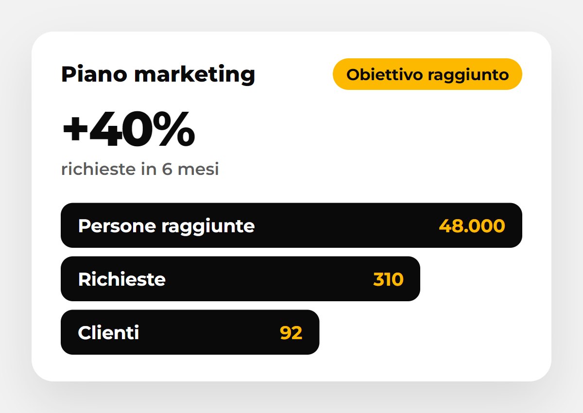 Esempio di lavoro di Creativa, agenzia di marketing a Ribera